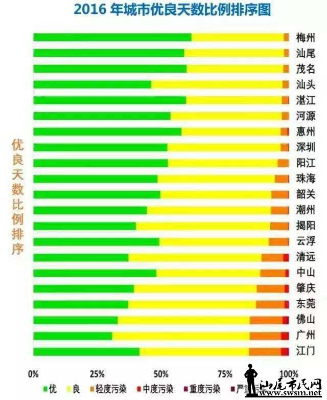 经济发展与环境保护_经济发展与环境保护并重-莱西生态建设促 双赢(3)