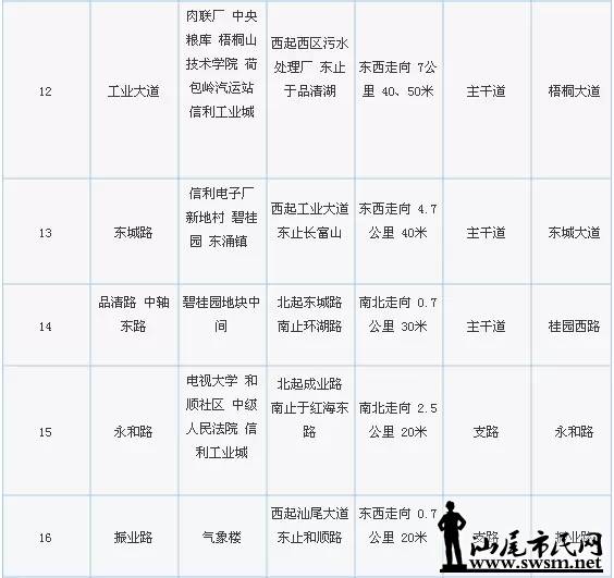 汕尾经开区gdp_武汉最新GDP 千亿区 排名出炉,经开区GDP全市第一(3)