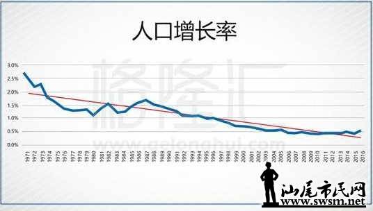 什么是人口增长率_中国人口增长率变化图(2)