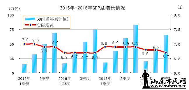 2019经济形势分析_成都论坛 2019中国宏观经济形势分析与展望(3)