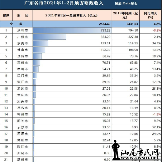 gdp被砍(2)