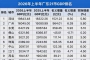 إһ�Ǿ��㣬��β���ӵ����ڼ�����