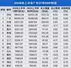 إһ�Ǿ��㣬��β���ӵ����ڼ�����