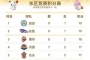 ���ڴ��조��BA����������������������β��BA����ˮƽ�Ľ���
