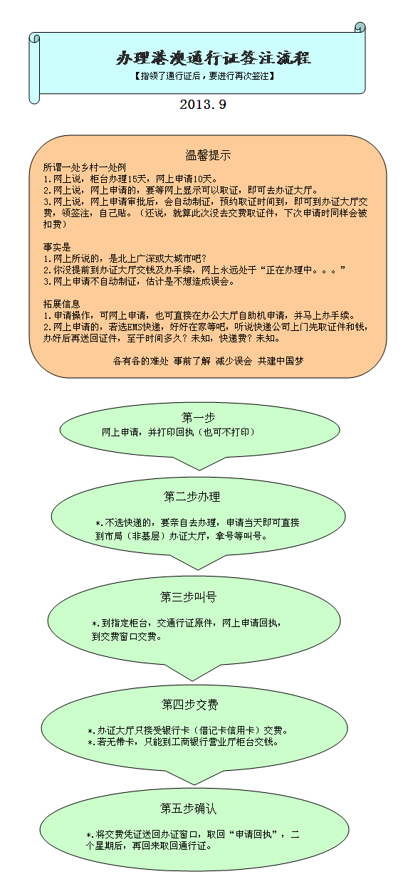 �����۰�ͨ��֤ǩע����.bmp