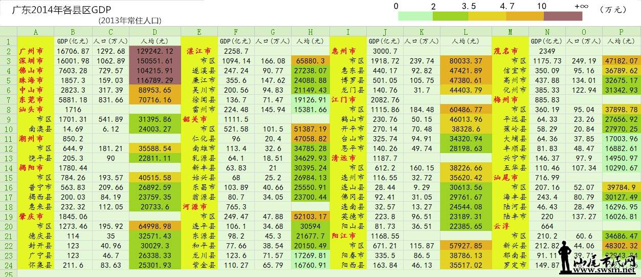 �㶫2014���������GDP.jpg