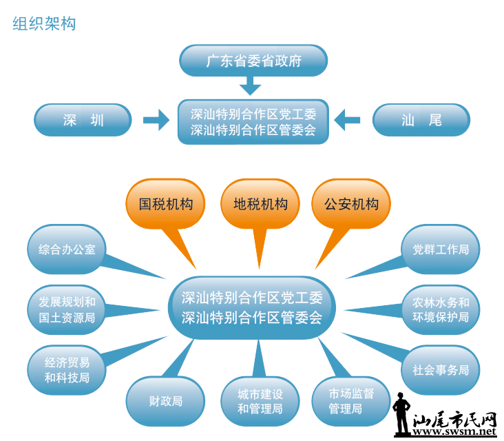 �ؼ��й���Ȩ��������