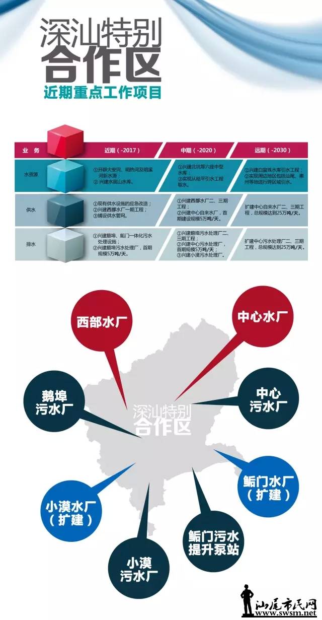  �滮