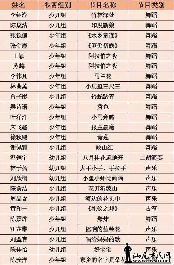 ��β ��ЩСѡ�ֳ����ˡ�