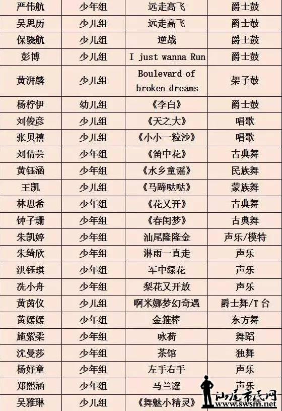 ��β ��ЩСѡ�ֳ����ˡ�