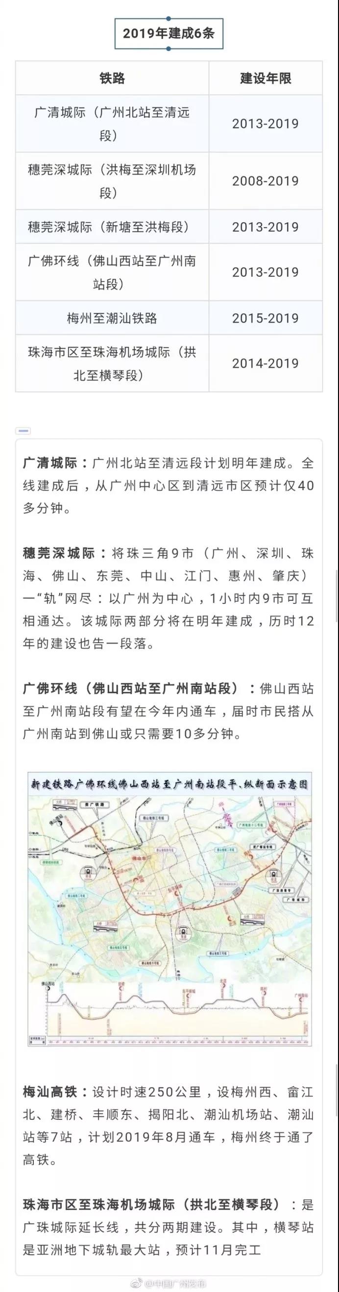 ��Ҫ���㶫�½���19����·����������β�й�...