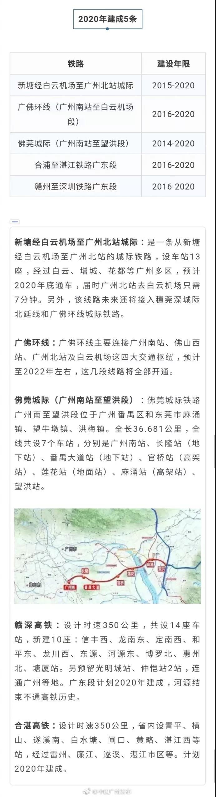 ��Ҫ���㶫�½���19����·����������β�й�...