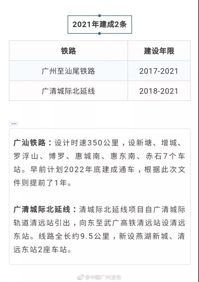 ��Ҫ���㶫�½���19����·����������β�й�...