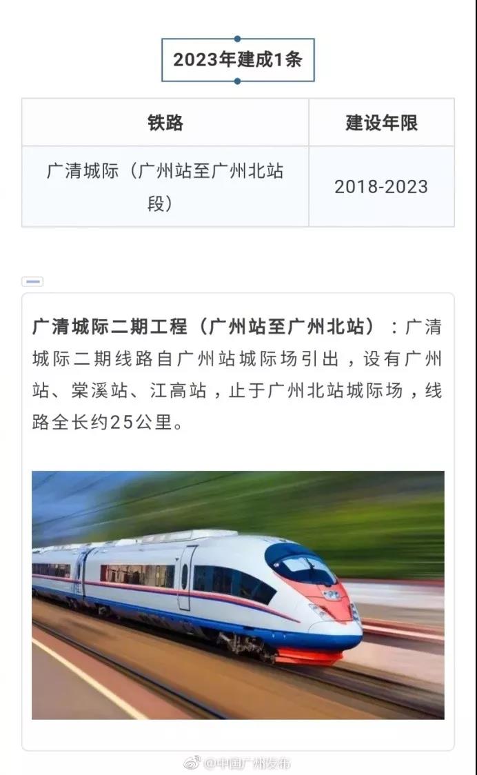 ��Ҫ���㶫�½���19����·����������β�й�...