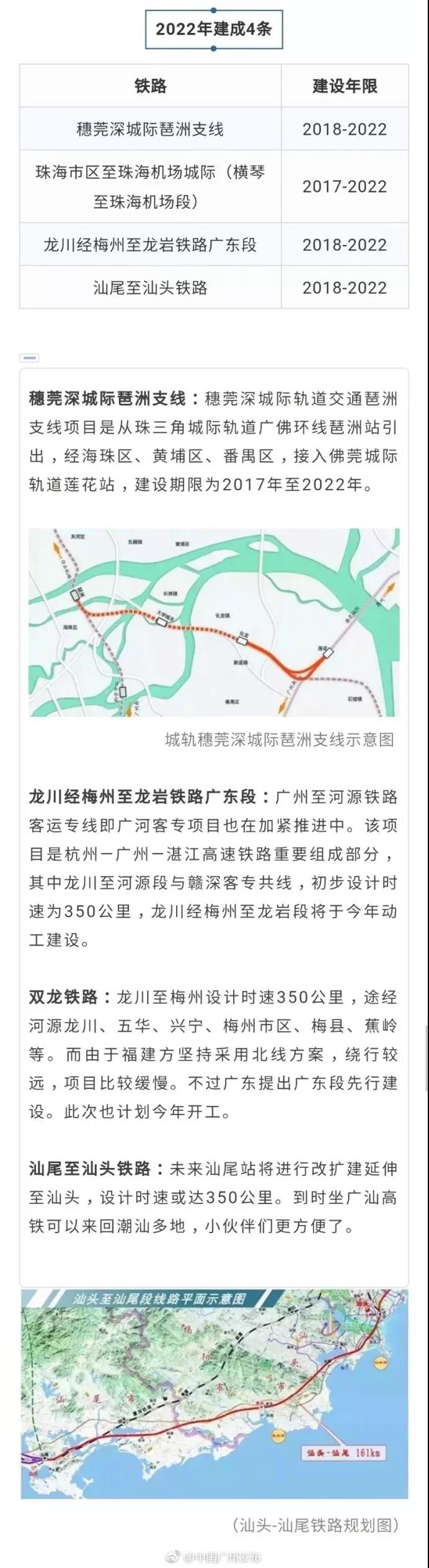 ��Ҫ���㶫�½���19����·����������β�й�...