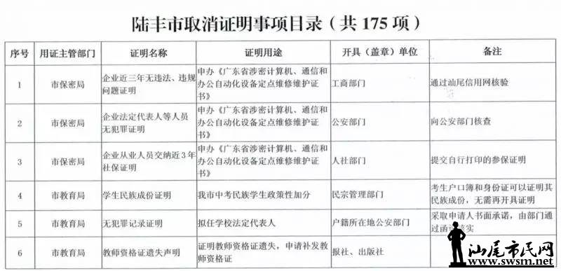 ���з������ڴ�ʩ�ˡ�������������½����ȡ��֤������Ŀ¼