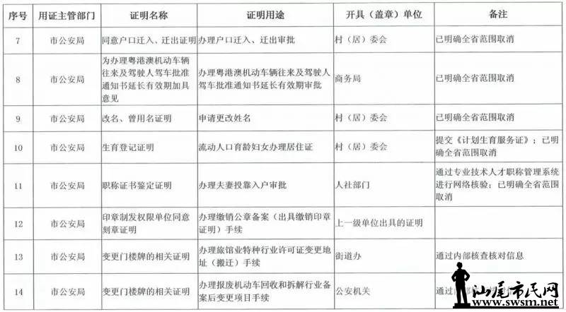 ���з������ڴ�ʩ�ˡ�������������½����ȡ��֤������Ŀ¼