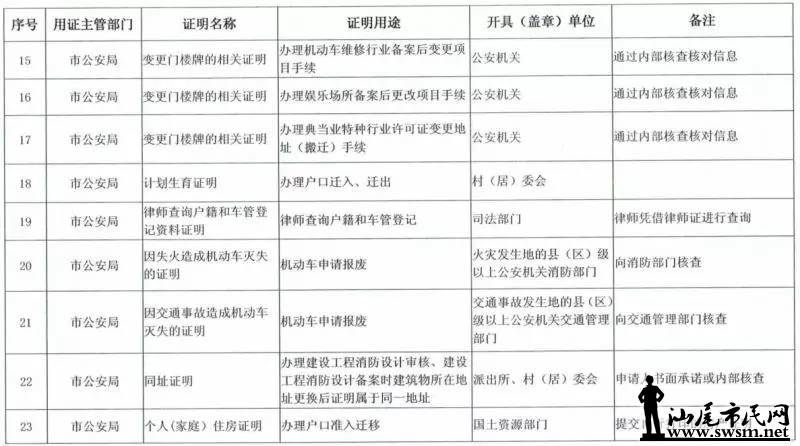 ���з������ڴ�ʩ�ˡ�������������½����ȡ��֤������Ŀ¼