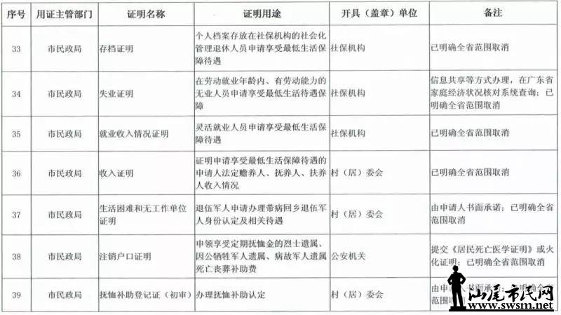 ���з������ڴ�ʩ�ˡ�������������½����ȡ��֤������Ŀ¼