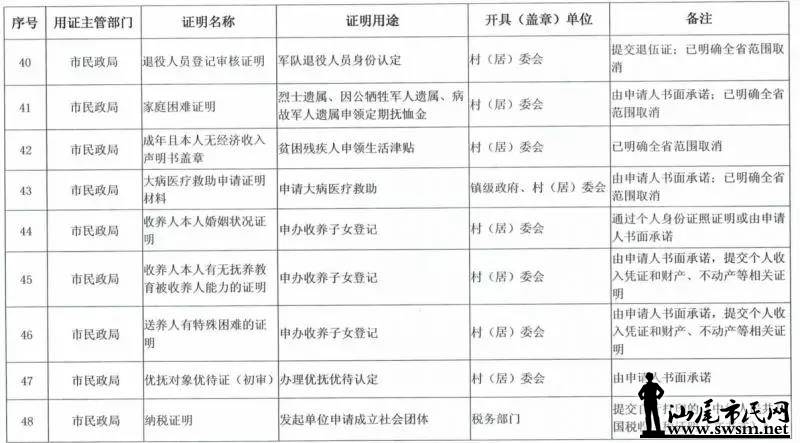 ���з������ڴ�ʩ�ˡ�������������½����ȡ��֤������Ŀ¼