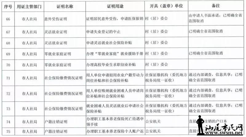 ���з������ڴ�ʩ�ˡ�������������½����ȡ��֤������Ŀ¼