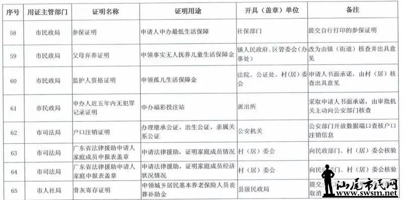 ���з������ڴ�ʩ�ˡ�������������½����ȡ��֤������Ŀ¼