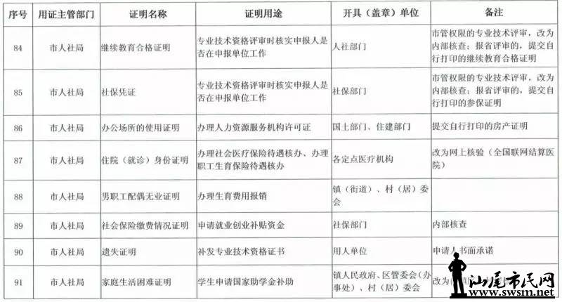 ���з������ڴ�ʩ�ˡ�������������½����ȡ��֤������Ŀ¼