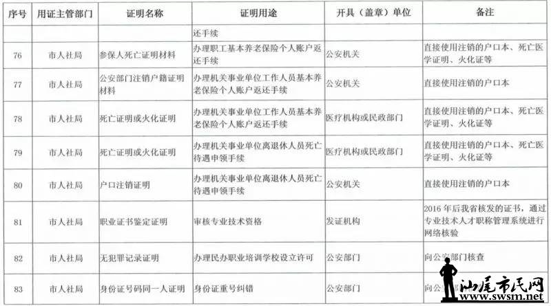 ���з������ڴ�ʩ�ˡ�������������½����ȡ��֤������Ŀ¼