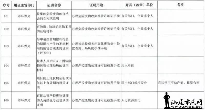 ���з������ڴ�ʩ�ˡ�������������½����ȡ��֤������Ŀ¼