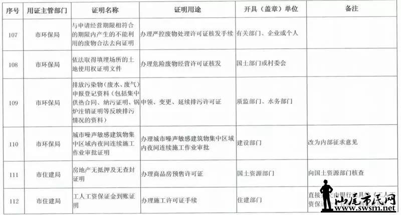 ���з������ڴ�ʩ�ˡ�������������½����ȡ��֤������Ŀ¼