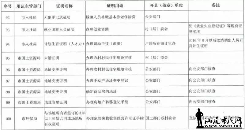 ���з������ڴ�ʩ�ˡ�������������½����ȡ��֤������Ŀ¼