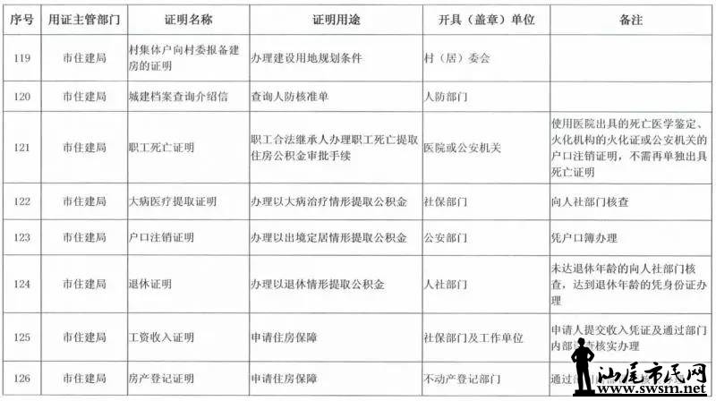 ���з������ڴ�ʩ�ˡ�������������½����ȡ��֤������Ŀ¼