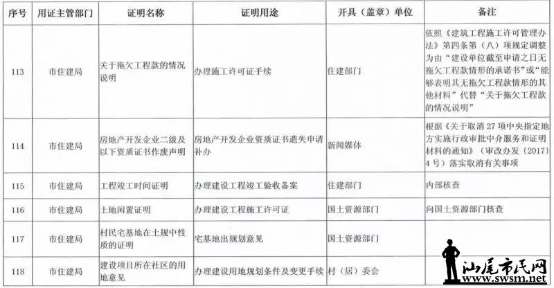 ���з������ڴ�ʩ�ˡ�������������½����ȡ��֤������Ŀ¼