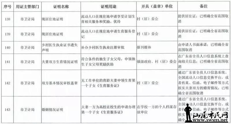 ���з������ڴ�ʩ�ˡ�������������½����ȡ��֤������Ŀ¼