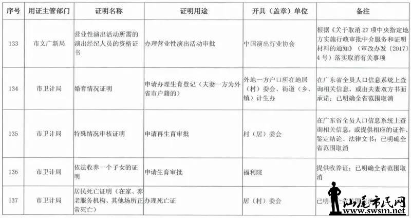 ���з������ڴ�ʩ�ˡ�������������½����ȡ��֤������Ŀ¼