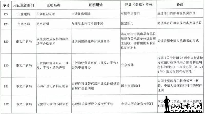 ���з������ڴ�ʩ�ˡ�������������½����ȡ��֤������Ŀ¼