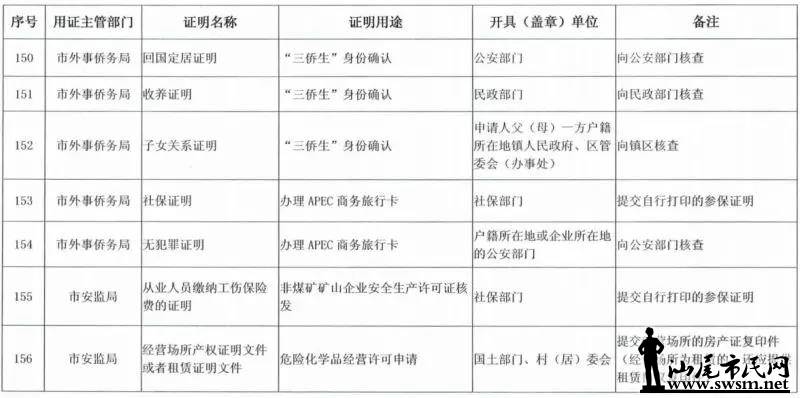 ���з������ڴ�ʩ�ˡ�������������½����ȡ��֤������Ŀ¼