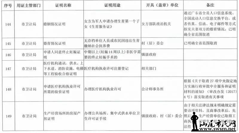 ���з������ڴ�ʩ�ˡ�������������½����ȡ��֤������Ŀ¼