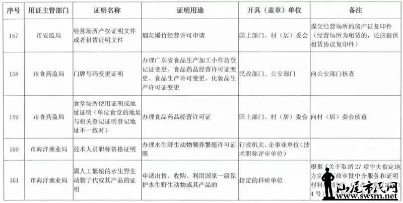 ���з������ڴ�ʩ�ˡ�������������½����ȡ��֤������Ŀ¼