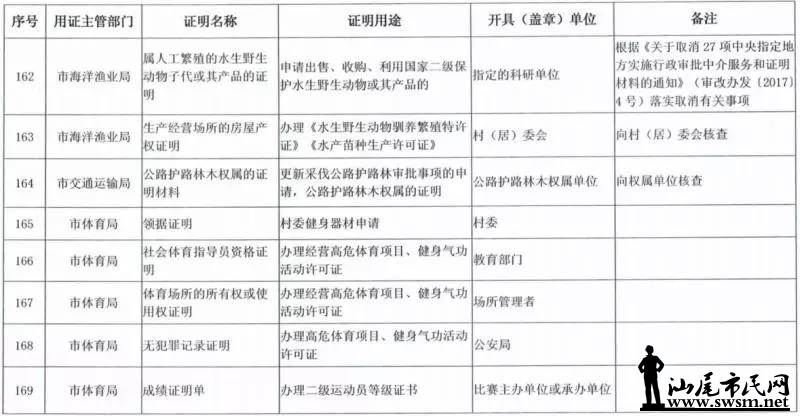 ���з������ڴ�ʩ�ˡ�������������½����ȡ��֤������Ŀ¼