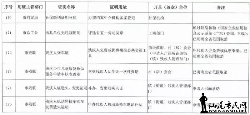 ���з������ڴ�ʩ�ˡ�������������½����ȡ��֤������Ŀ¼