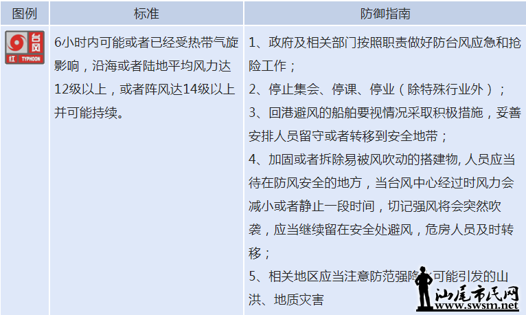 ���£���β���Ƚ��롰ɽ�񡱷�Ȧ����ɫԤ������Ч��